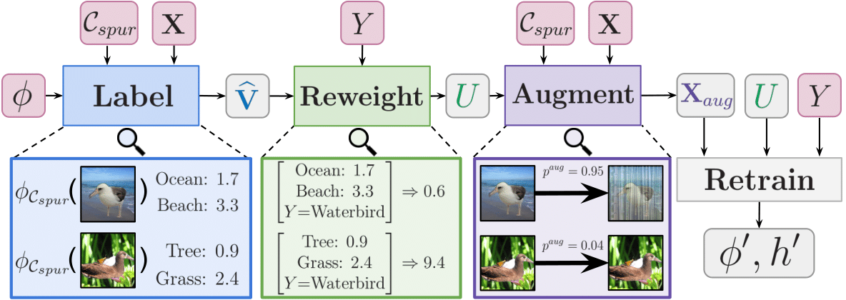 CBDebug Main Figure